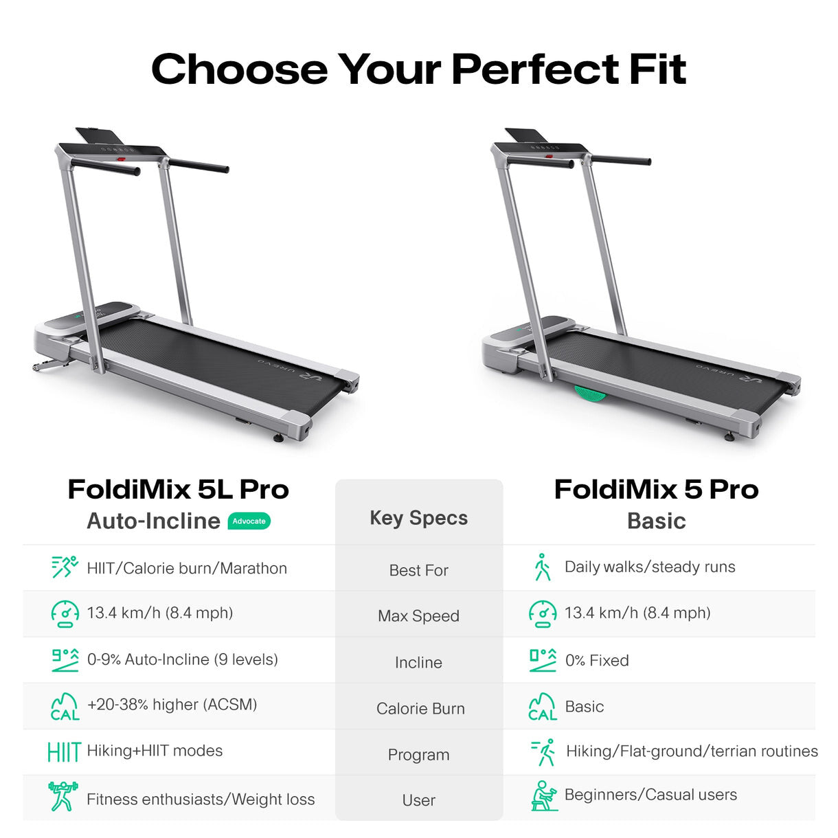 Urevo FoldiMix 5L Pro Smart löpband 400 x 1200 mm 13,4 km/t