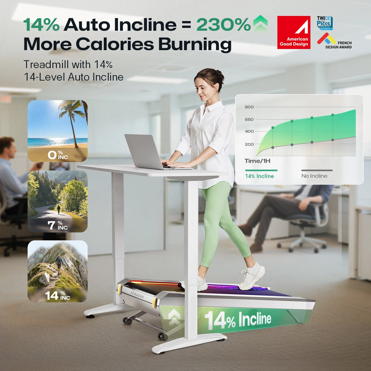 Urevo CyberPad for Office Smart 2 löpband 420 x 1000 mm 6,44 km/t